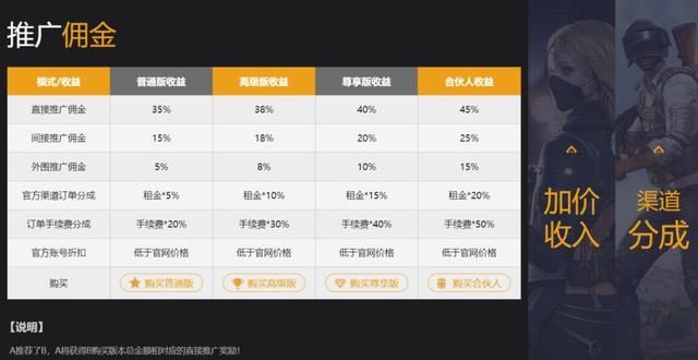 出租游戏账户能赚多少图35