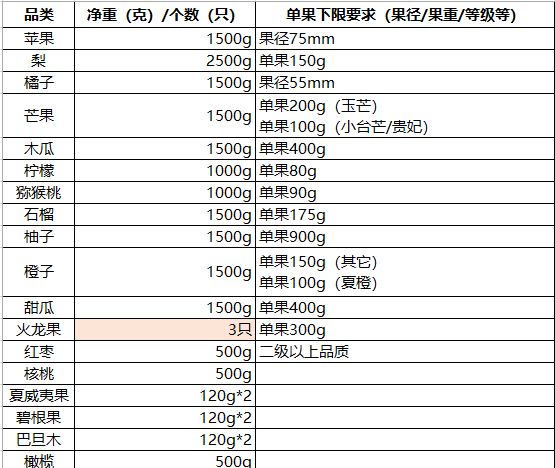 拼多多的多多果园规则,拼多多的多多果园是真的吗图5