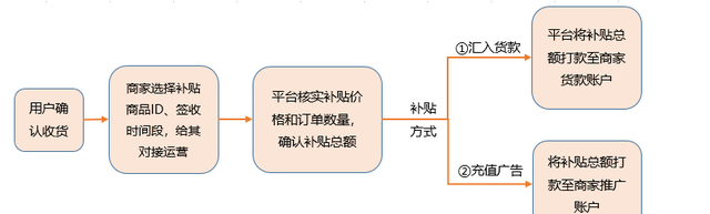 拼多多的多多果园规则,拼多多的多多果园是真的吗图9