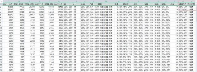 Excel表导把几个数据表复制到一个表中图7