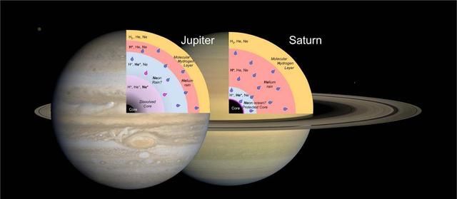 土星太阳系的璀璨瑰宝,土星是太阳系的守护神图8