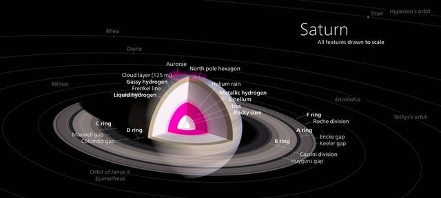 土星太阳系的璀璨瑰宝,土星是太阳系的守护神图16