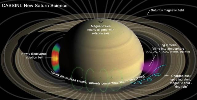 土星太阳系的璀璨瑰宝,土星是太阳系的守护神图19