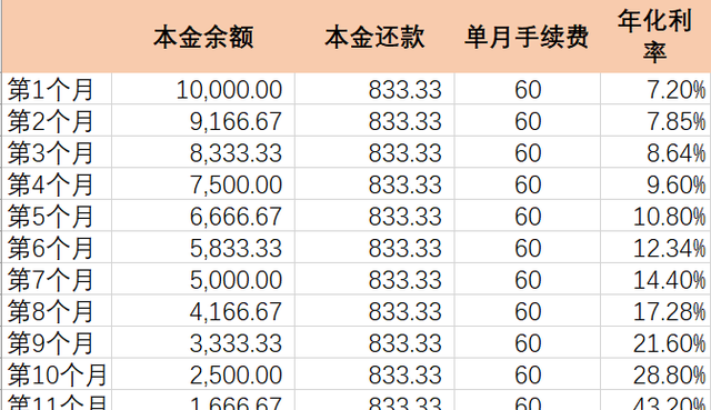 支付宝的各种坑(支付宝的成功和不足之处)图2