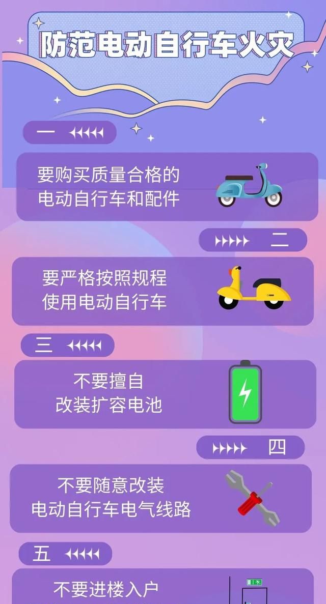 电动自行车安全使用指南(电动自行车使用须知)图11