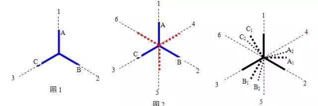 扇叶看起来为什么是倒转的图3