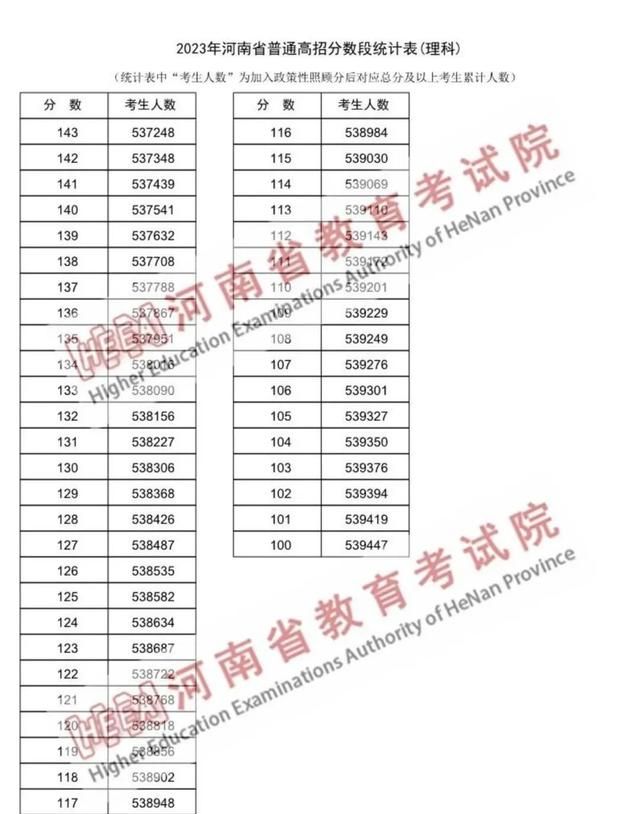 2023河南考生建议复读吗,2023年河南预计高考考生多少人图2