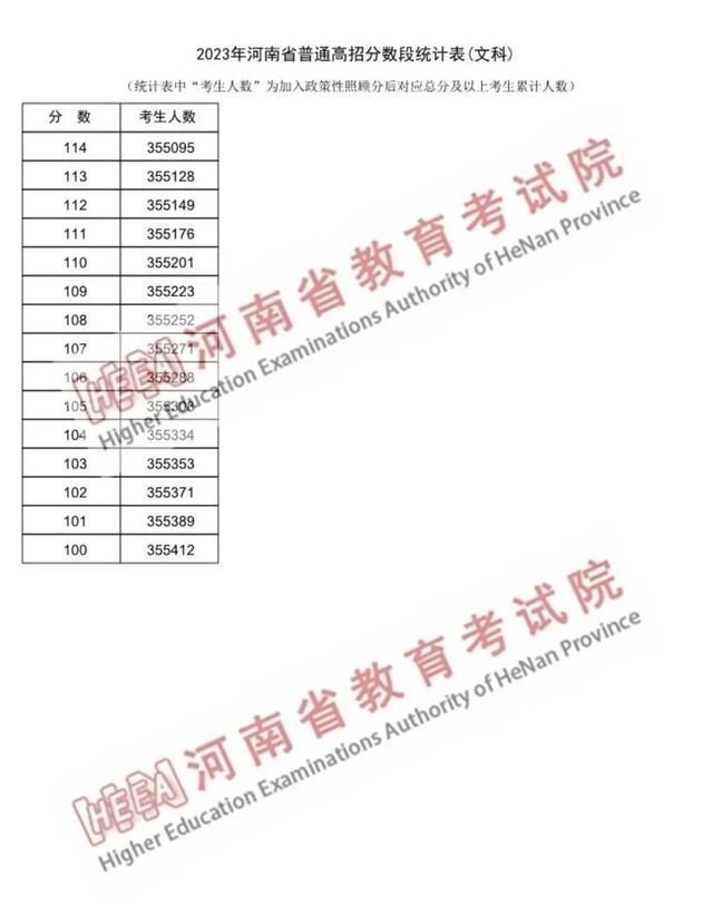 2023河南考生建议复读吗,2023年河南预计高考考生多少人图3