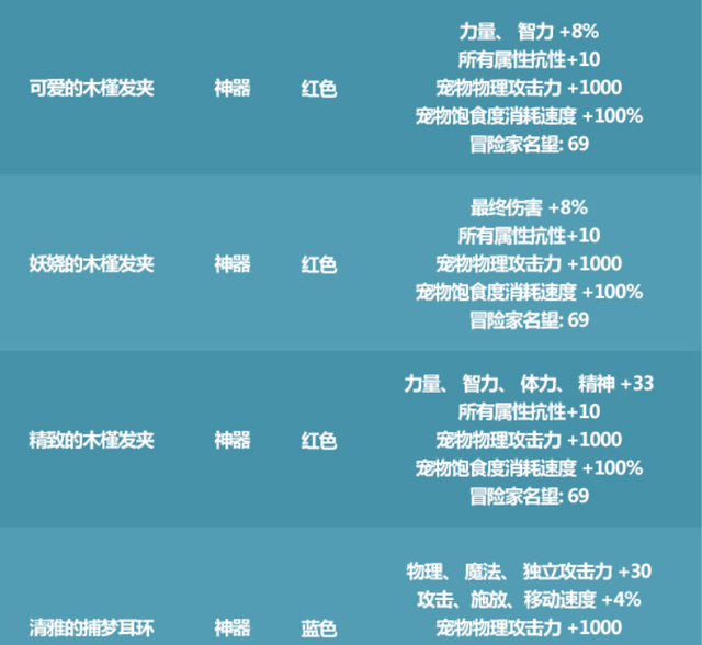 dnf各个礼包提升最大的道具(dnf韩服夏日套2023礼包内容爆料)图8