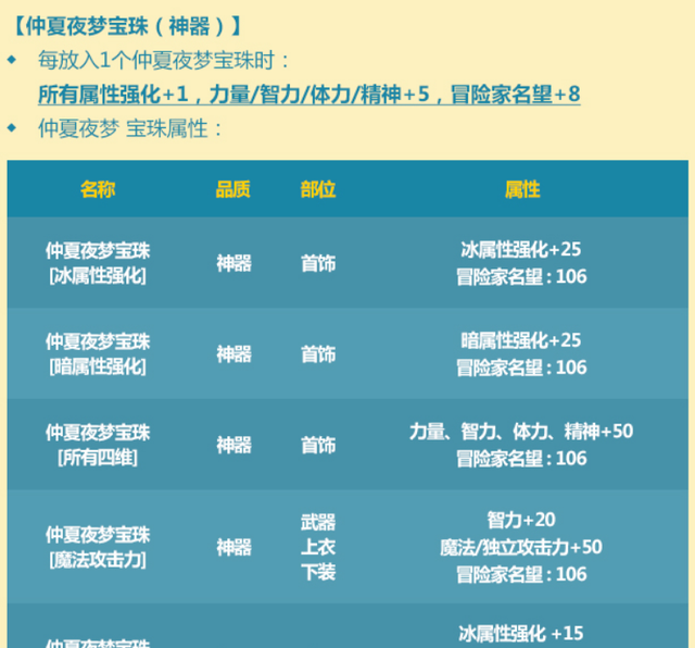 dnf各个礼包提升最大的道具(dnf韩服夏日套2023礼包内容爆料)图15