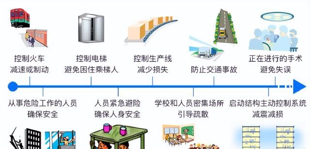 你手机的地震预警功能开了吗,华为畅享9 plus有没有地震预警设置图4