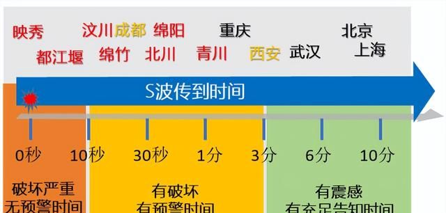 你手机的地震预警功能开了吗,华为畅享9 plus有没有地震预警设置图5