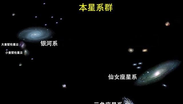 银河系之外有哪些河外星系,他们有什么特点呢图1