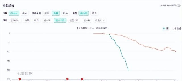 dnf手游正式上线时间终于公布了图21