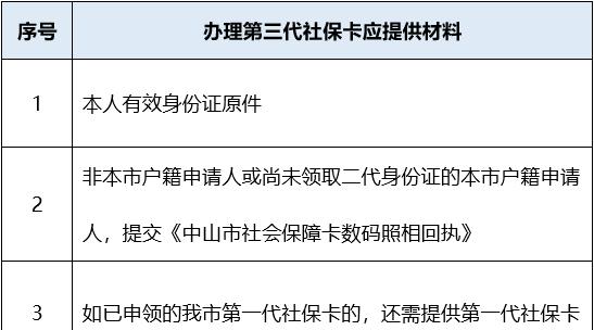 个账购买“博爱康”，要三代社保卡+激活医保电子凭证，快告诉身边的人图3