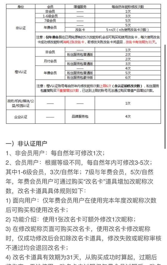 微博推出118元改名卡有效期31天图2