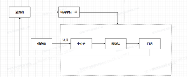 社区团购热度不减,其未来会如何图2