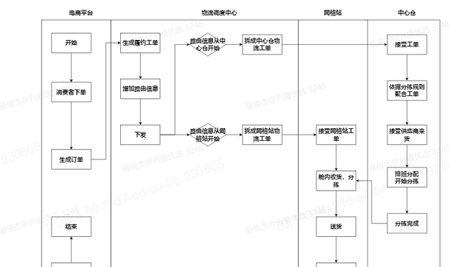 社区团购热度不减,其未来会如何图3