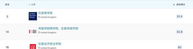 管理学硕士全球排名,全球管理学硕士排名图3