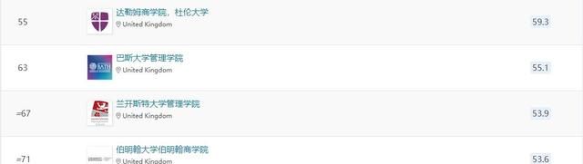 管理学硕士全球排名,全球管理学硕士排名图5