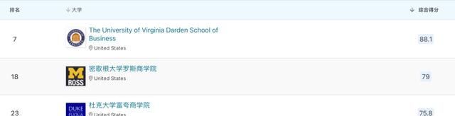 管理学硕士全球排名,全球管理学硕士排名图7