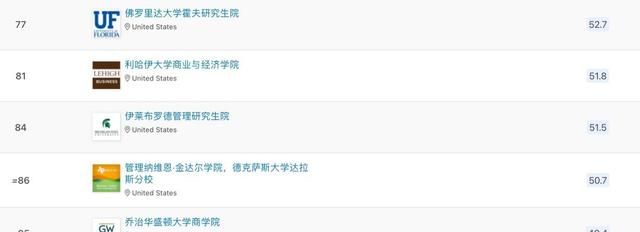 管理学硕士全球排名,全球管理学硕士排名图10