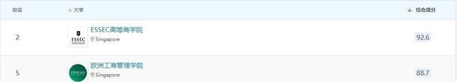 管理学硕士全球排名,全球管理学硕士排名图12