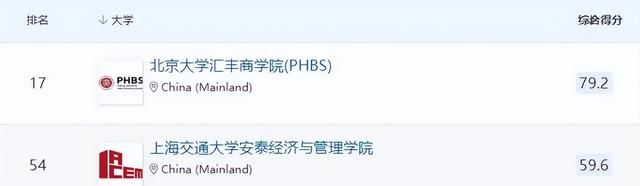 管理学硕士全球排名,全球管理学硕士排名图13
