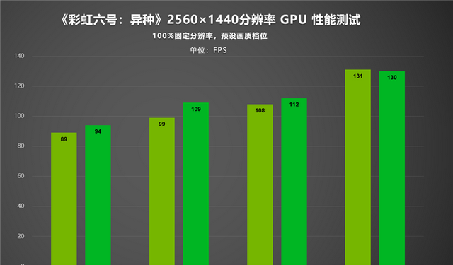 彩虹六号异种配置图8