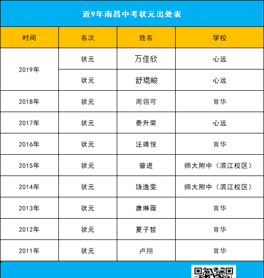 江西省南昌市育华学校,南昌市育华学校最新消息图6