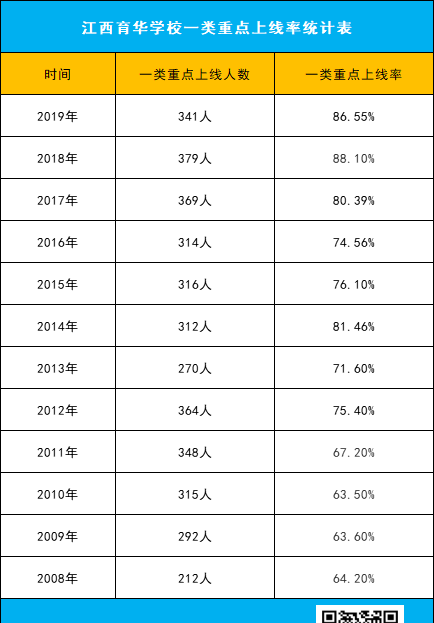 江西省南昌市育华学校,南昌市育华学校最新消息图7