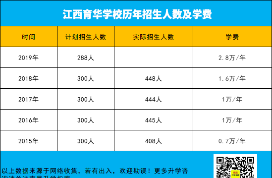 江西省南昌市育华学校,南昌市育华学校最新消息图8