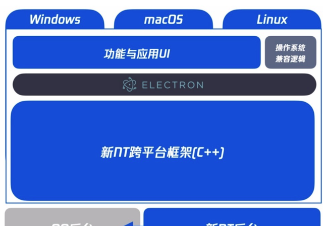 qq的macos版已经开始采用electron框架图5