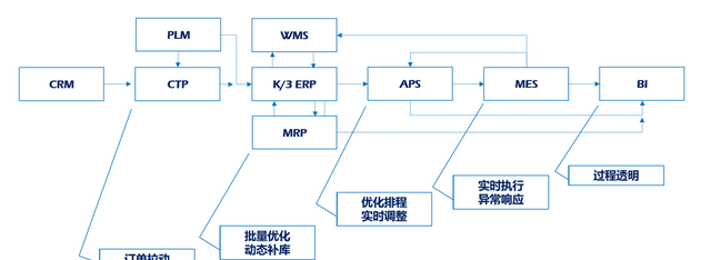 信息系统规划的基本步骤(学校规划设计详细步骤)图2