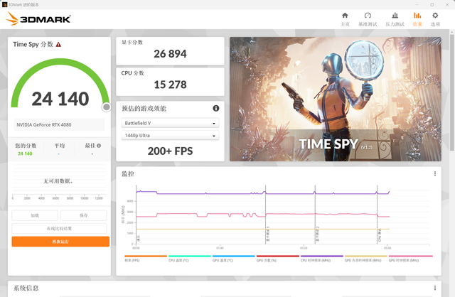 索泰rtx4080天启oc评测图13