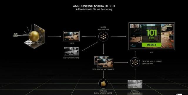 索泰rtx4080天启oc评测图19