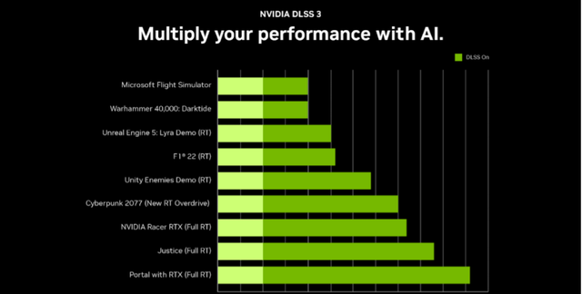 索泰rtx4080天启oc评测图21