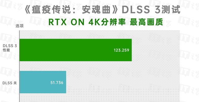 索泰rtx4080天启oc评测图26