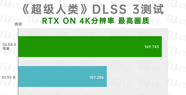 索泰rtx4080天启oc评测图28