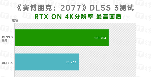 索泰rtx4080天启oc评测图30