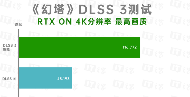 索泰rtx4080天启oc评测图32