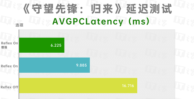 索泰rtx4080天启oc评测图34