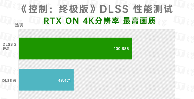 索泰rtx4080天启oc评测图38