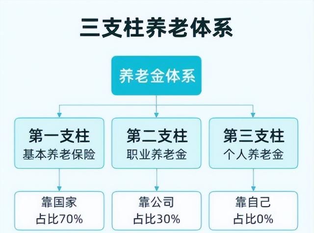 退休后能发多少养老金图2