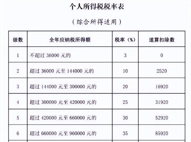 退休后能发多少养老金图3