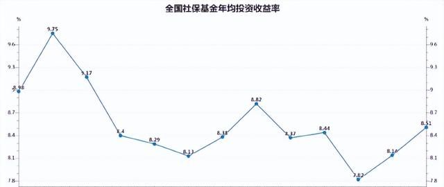 退休后能发多少养老金图9