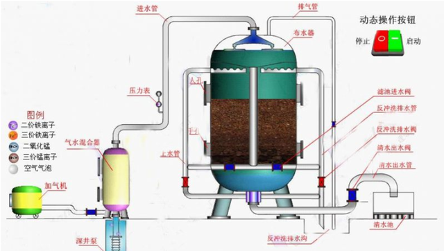 地下水发黄是怎么回事图1