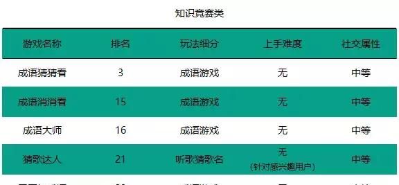 2018年火爆的微信小游戏有哪些图5