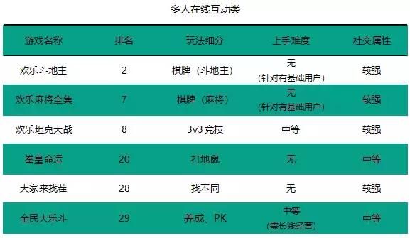 2018年火爆的微信小游戏有哪些图7