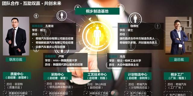 原创合众汽车第二座工厂启动建设图9